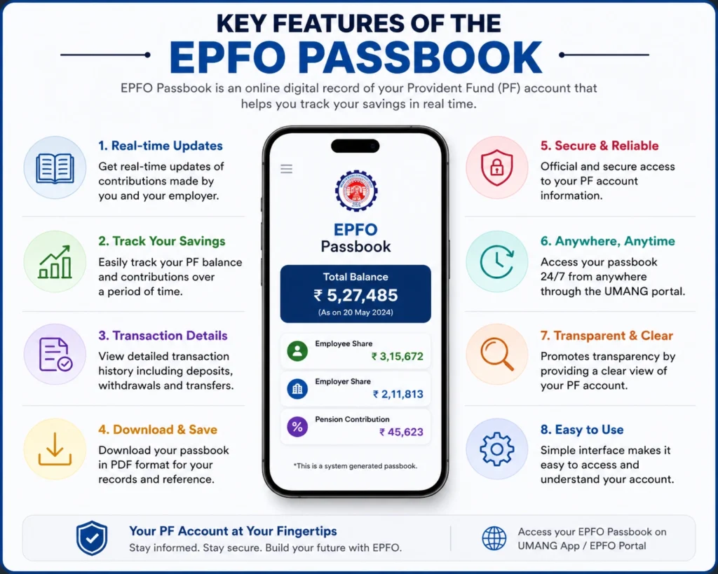 Key Features of the EPFO Passbook genrate an img