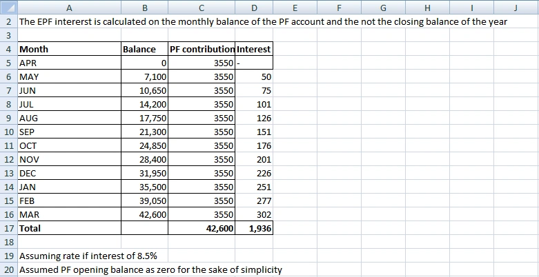 Why Use an EPF Interest Calculator?