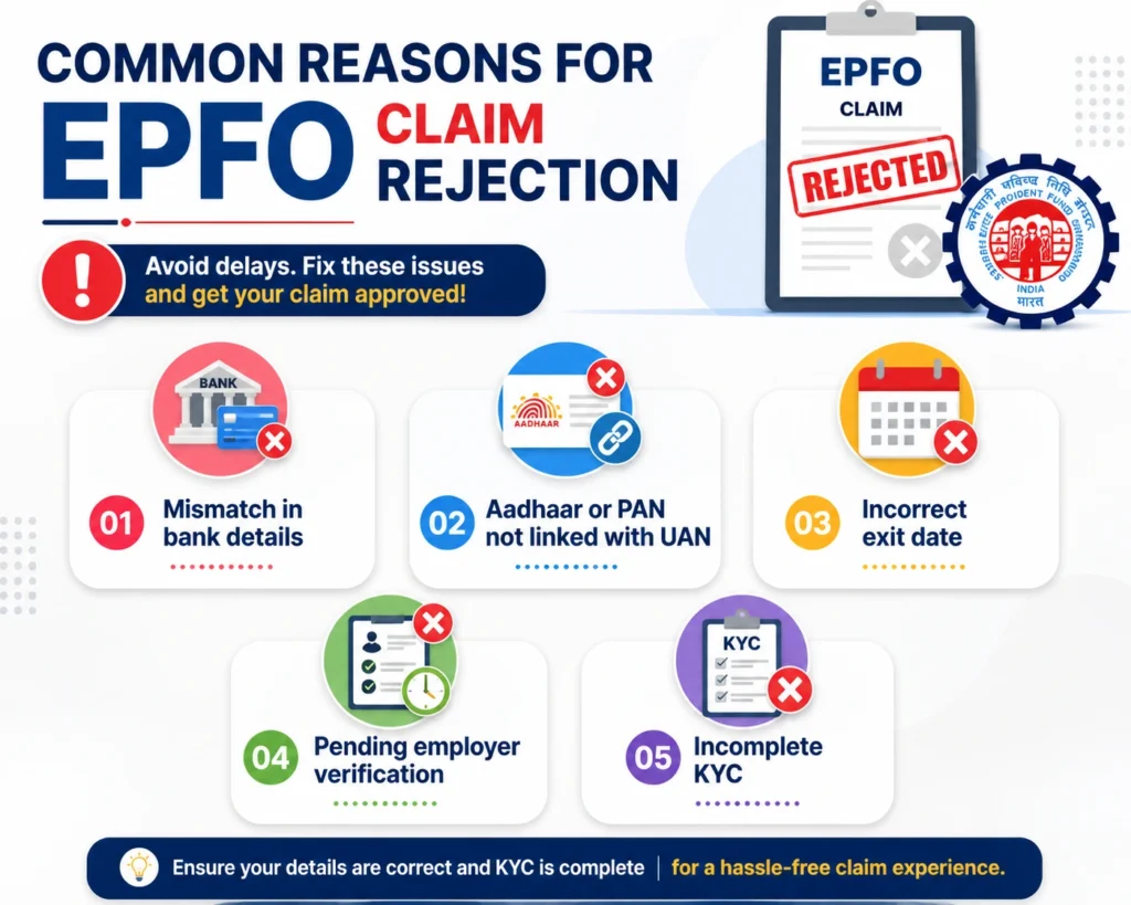 Common Reasons for EPFO Claim Rejection