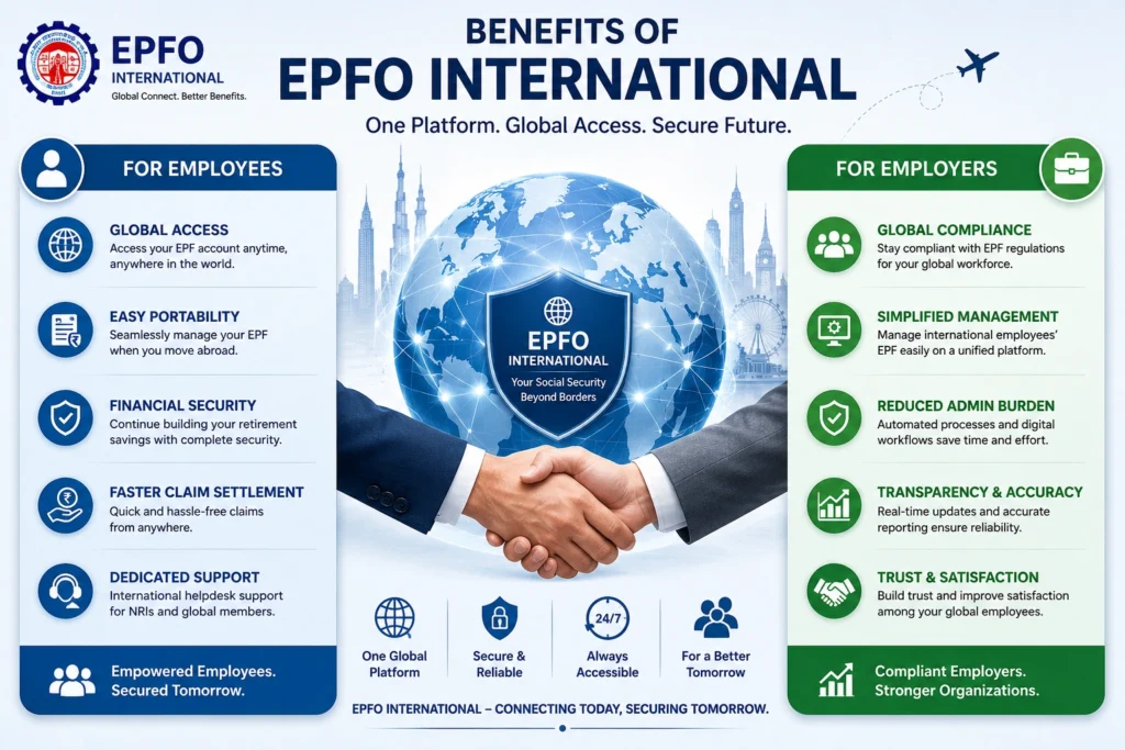 Benefits of EPFO International for Employees and Employers