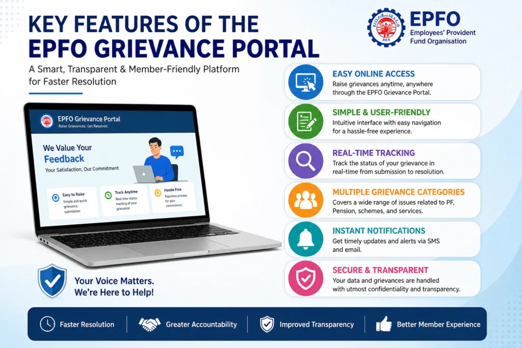 Key Features of the EPFO Grievance Portal